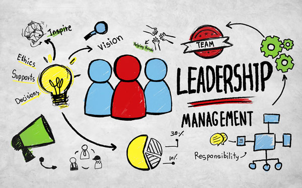Leadership And Management Sm