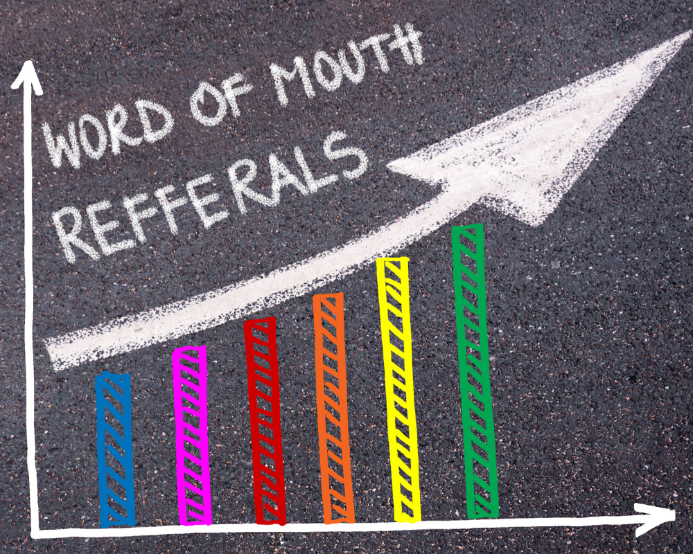 Word of mouth referral growth chart.