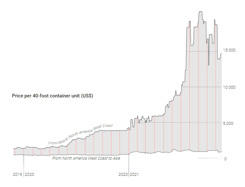 data