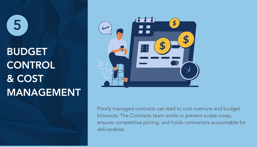 Infographic titled "Budget Control and Cost Management" showing how contracts help prevent cost overruns, scope creep and ensure pricing accountability