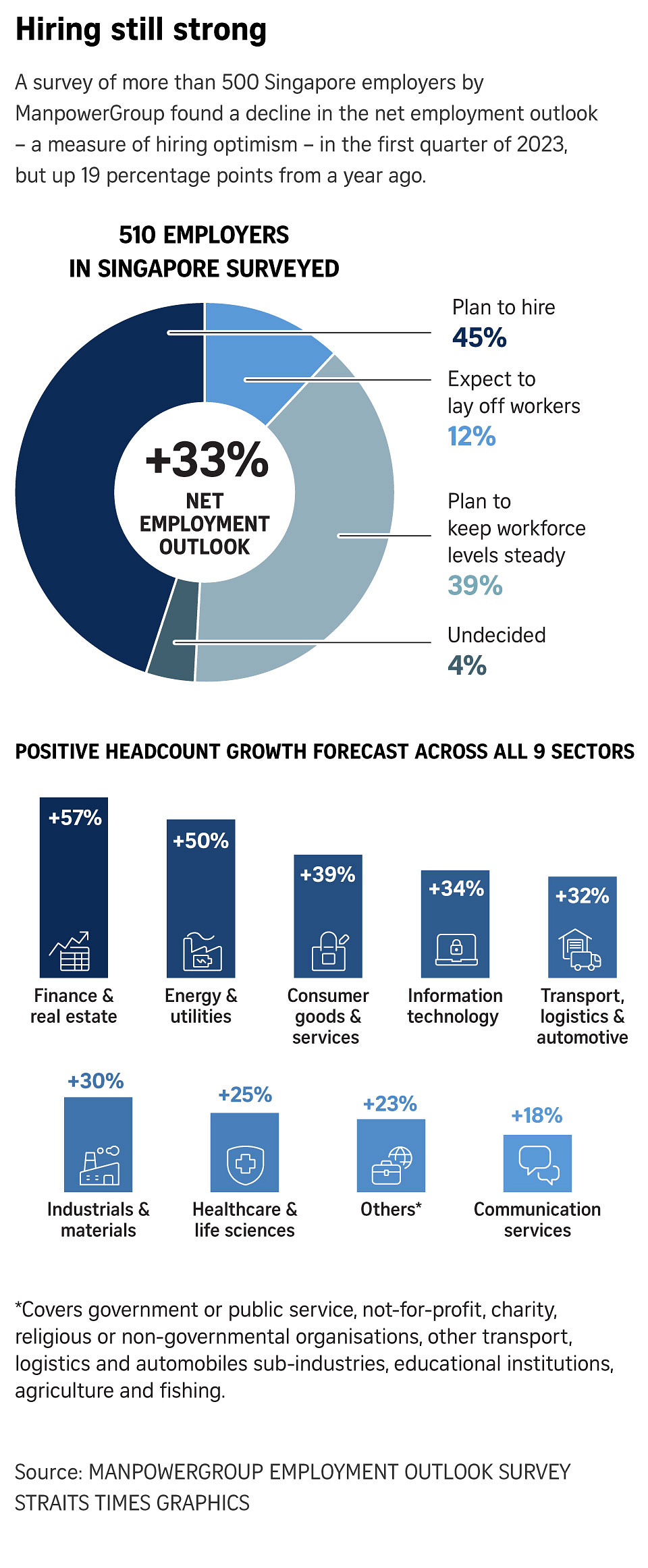 infographic