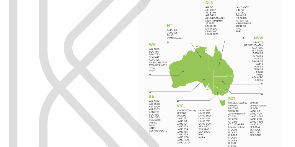 Defence industry project map