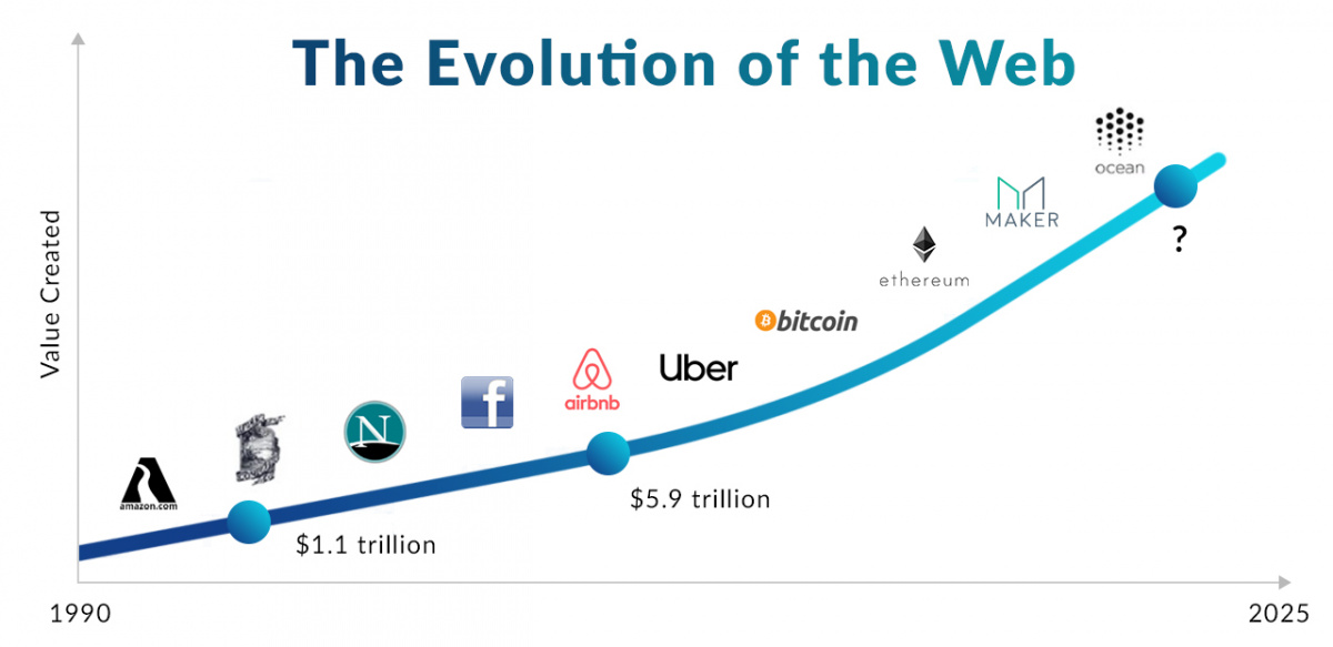 Evolution Web