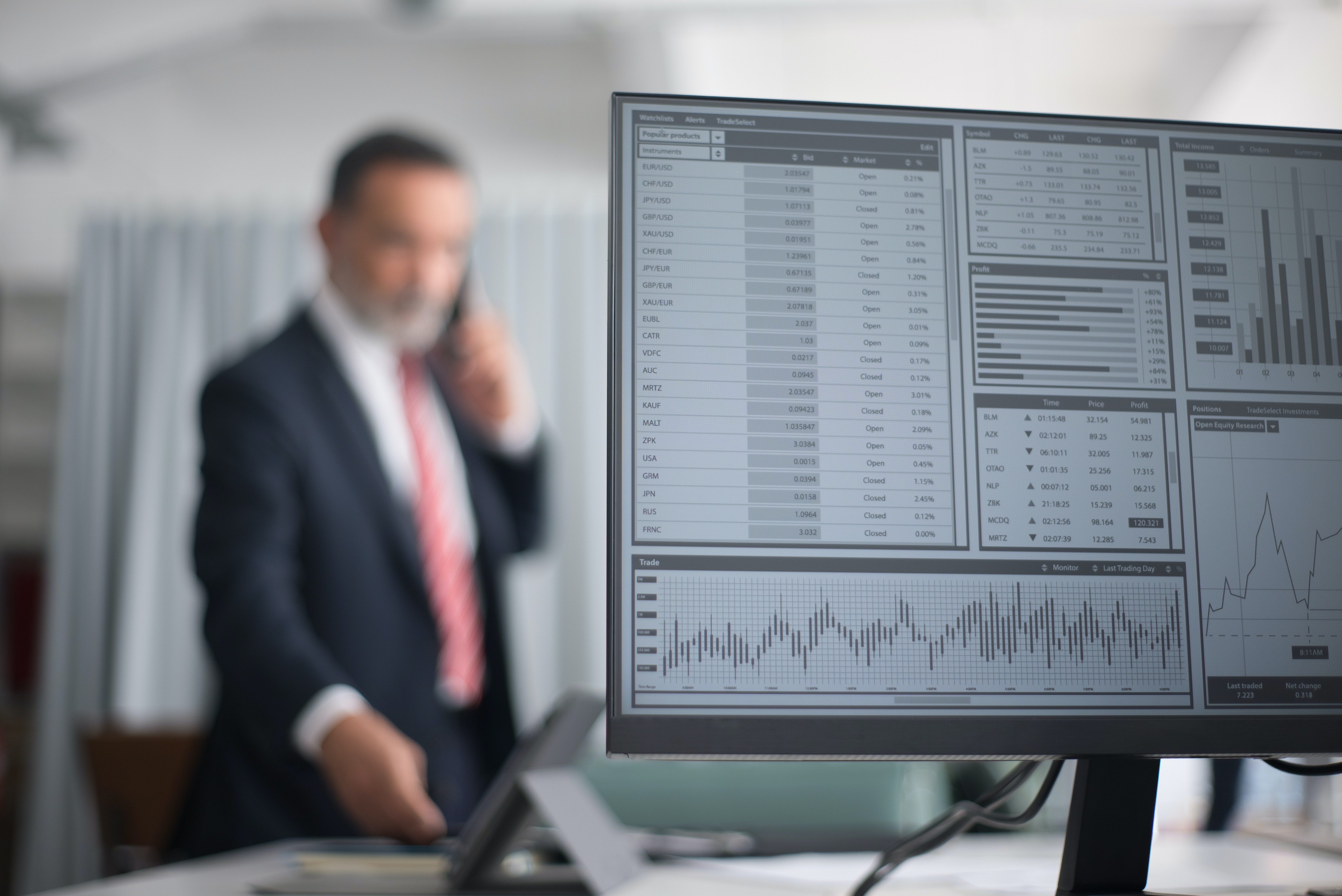 Banking & Telecommunications