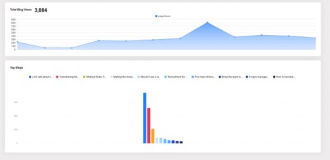 DukeMed website analytics