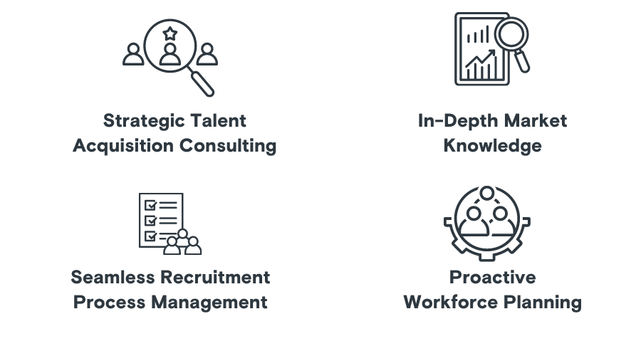 How Crescendo can drive your business forward