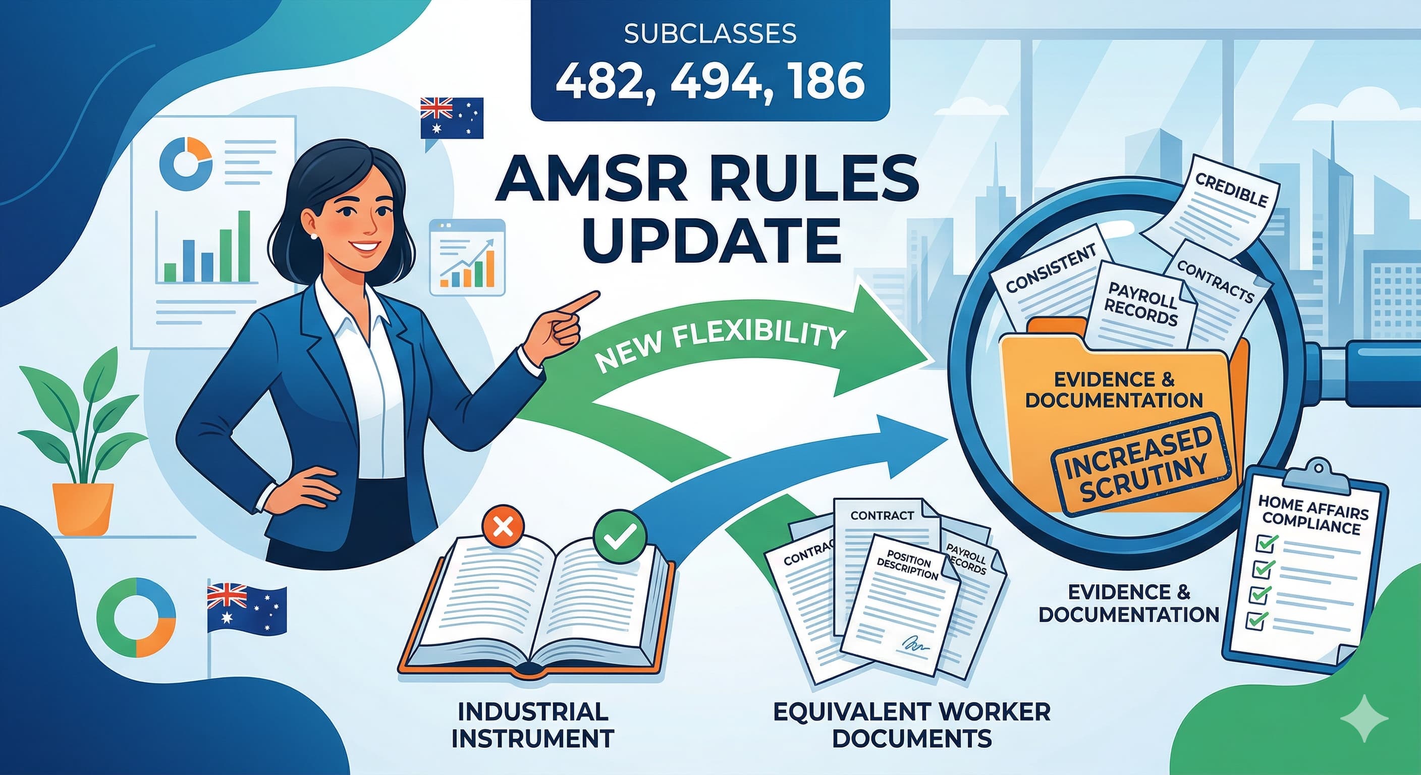 482,494,186 AMSR rules update