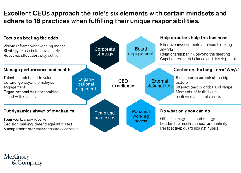 Capability Framework Blog And Edm Image