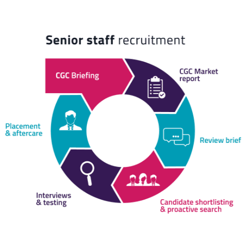 Senior Staff Recruitment