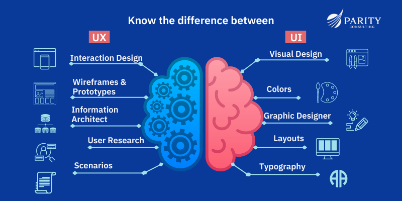 Ux Vs Ui Design (002)