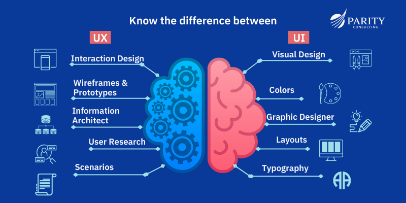 UX vs UI: Their Differences & The Skills Needed