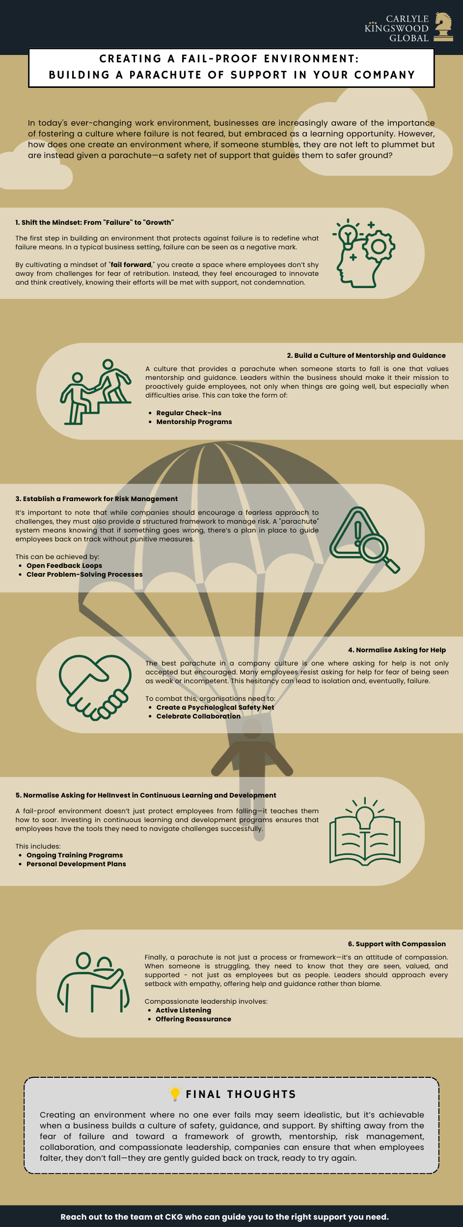 Creating a fail proff environment infographic