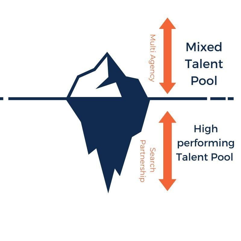 Iceberg graphic to explain talent pool hiring challenges