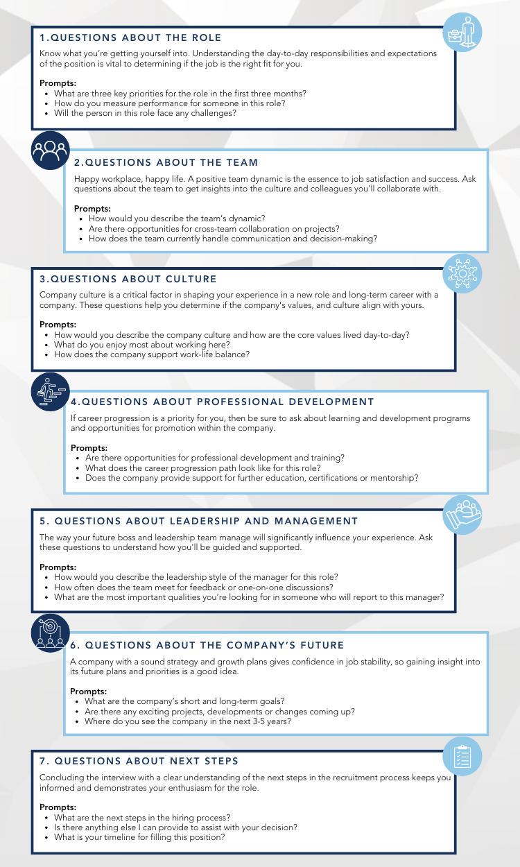 Infographic with question prompts to ask an employer at an interview 