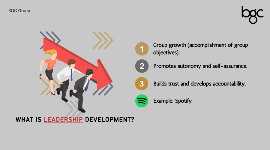 What is Leadership Development?