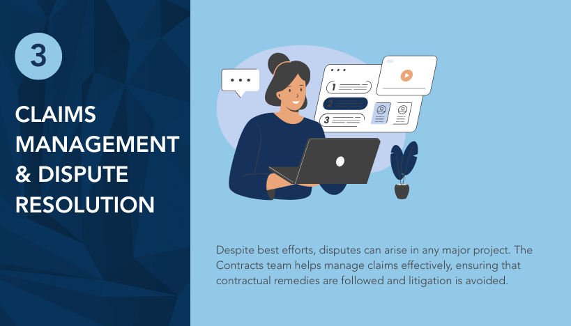 Infographic titled "Claims Management and Dispute Resolution" describing how the Contracts team resolves disputes and manages claims within project frameworks