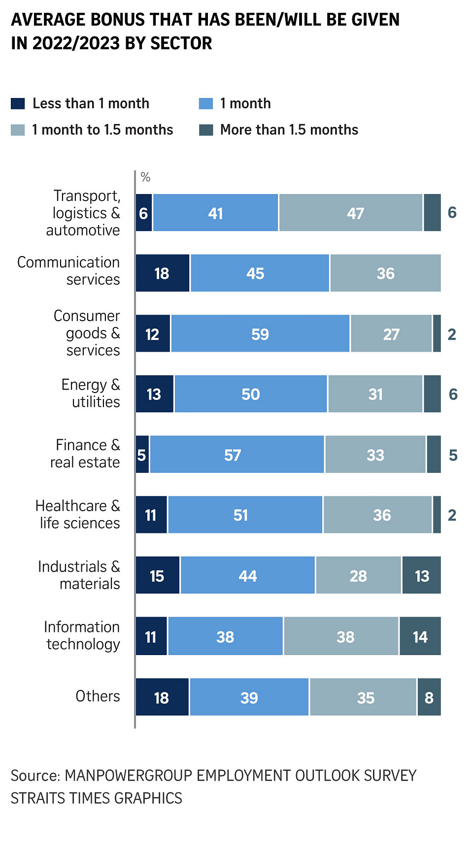 infographic