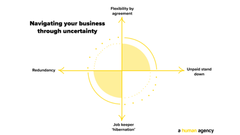 A Ha Blog Diagram