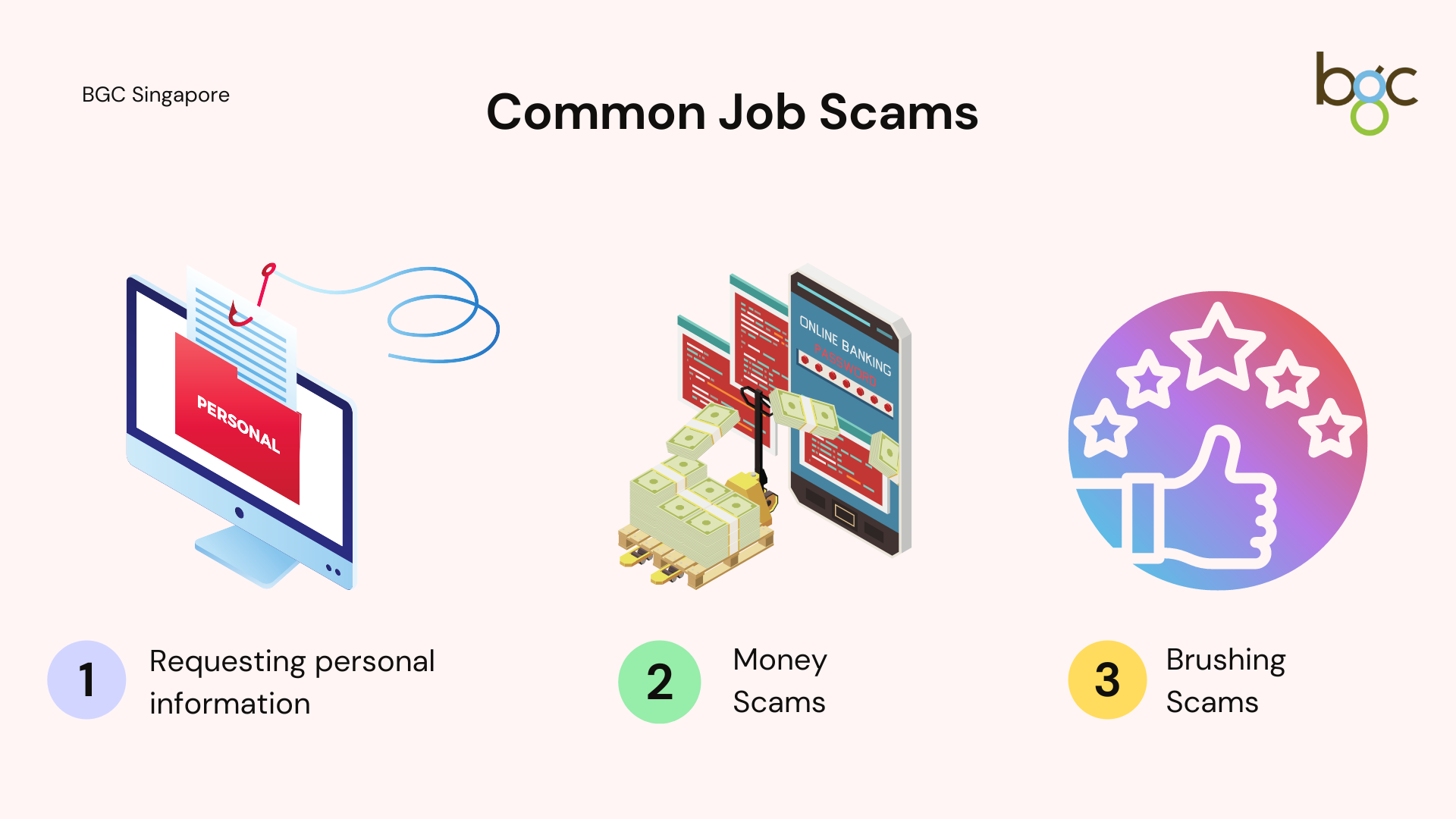 Types of Job Scams
