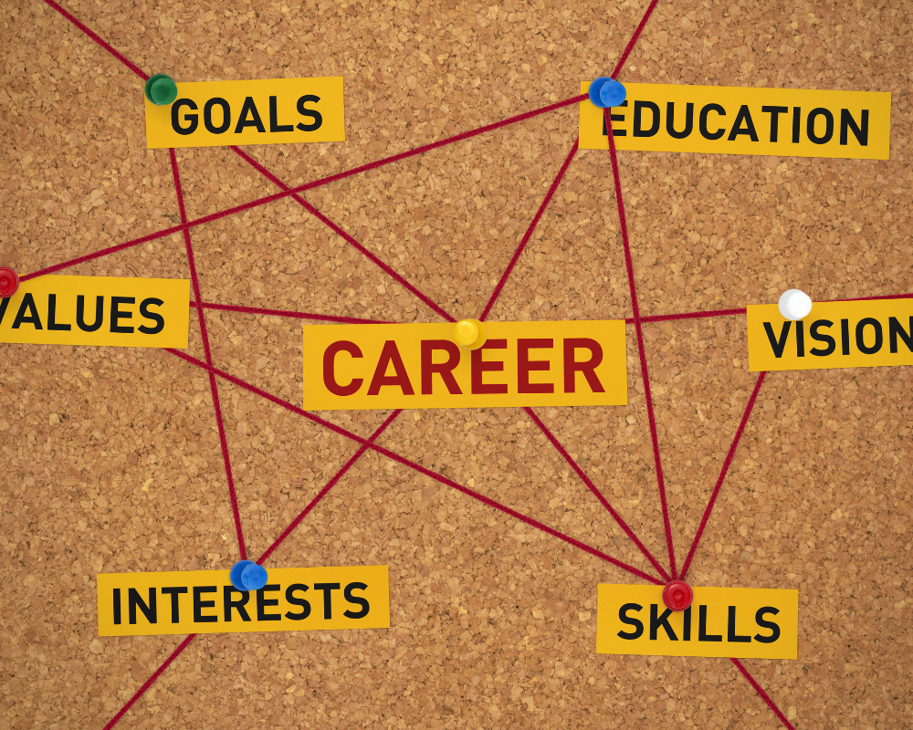 Cork board with string between various career coaching topics 