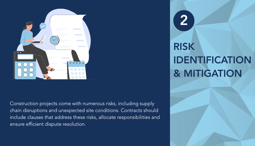 Infographic titled "Risk Identification and Mitigation" highlighting how contracts manage construction risks such as supply issues and site conditions
