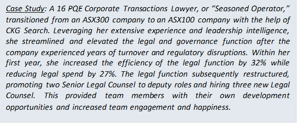 Case Study: A 16 PQE Corporate Transactions Lawyer, or “Seasoned Operator,” transitioned from an ASX300 company to an ASX100 company with the help of CKG Search. Leveraging her extensive experience and leadership intelligence, she streamlined and elevated the legal and governance function after the company experienced years of turnover and regulatory disruptions. Within her first year, she increased the efficiency of the legal function by 32% while reducing legal spend by 27%. The legal function subsequently restructured, promoting two Senior Legal Counsel to deputy roles and hiring three new Legal Counsel. This provided team members with their own development opportunities and increased team engagement and happiness.