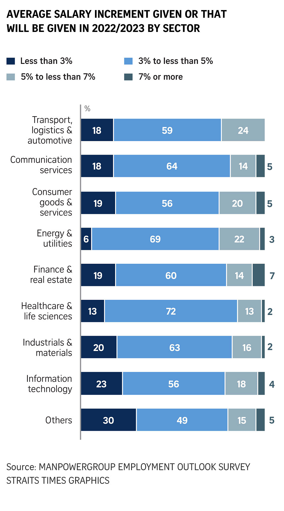 infographic