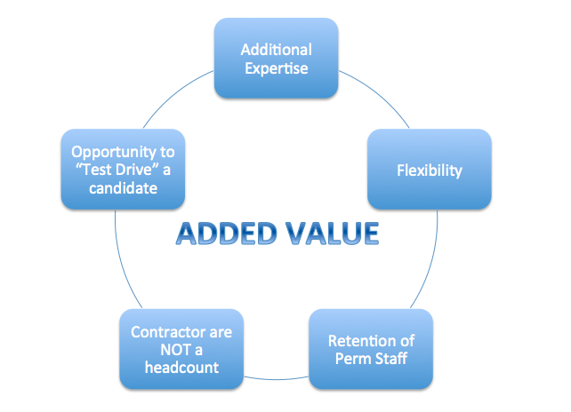 Value Added Contractor