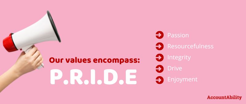 Infographic: Our PRIDE values encompass PRIDE, Passion, Resourcefulness, Integrity, Drive, Enjoyment