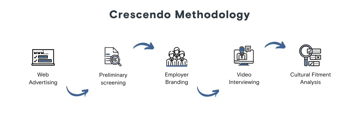 Crescendo Methodology